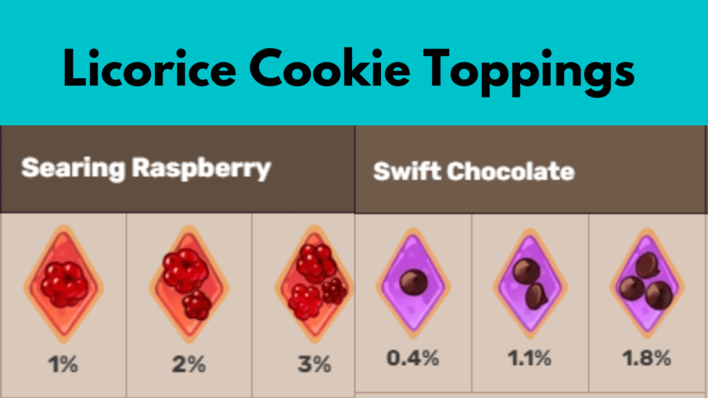 licorice cookie toppings