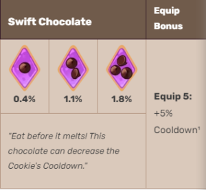 Mala Sauce Cookie Toppings Build - PlayNoEvil.com